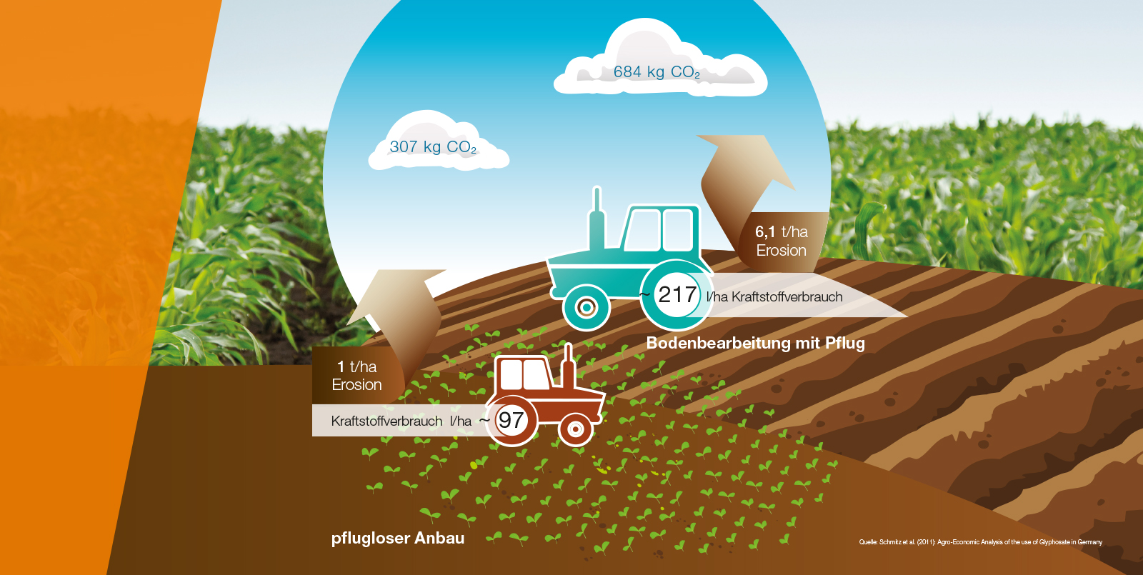 Roundup Bayer CropScience Deutschland GmbH